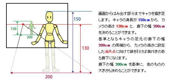 枠に収まらないのパースのとりかた